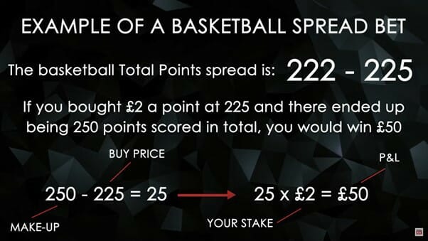 Spreadex Basketball Spread Bet Example Screenshot