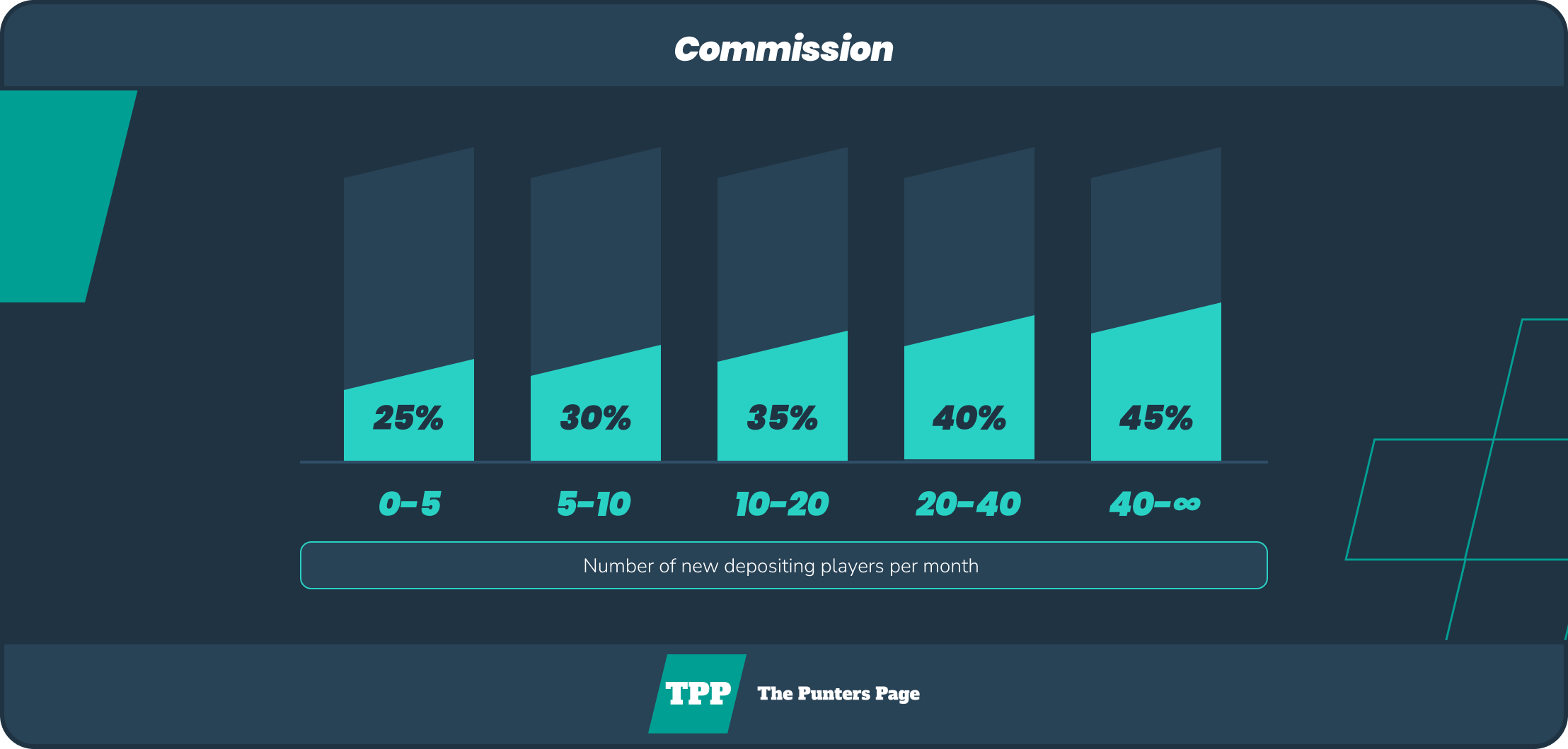 commission infographic