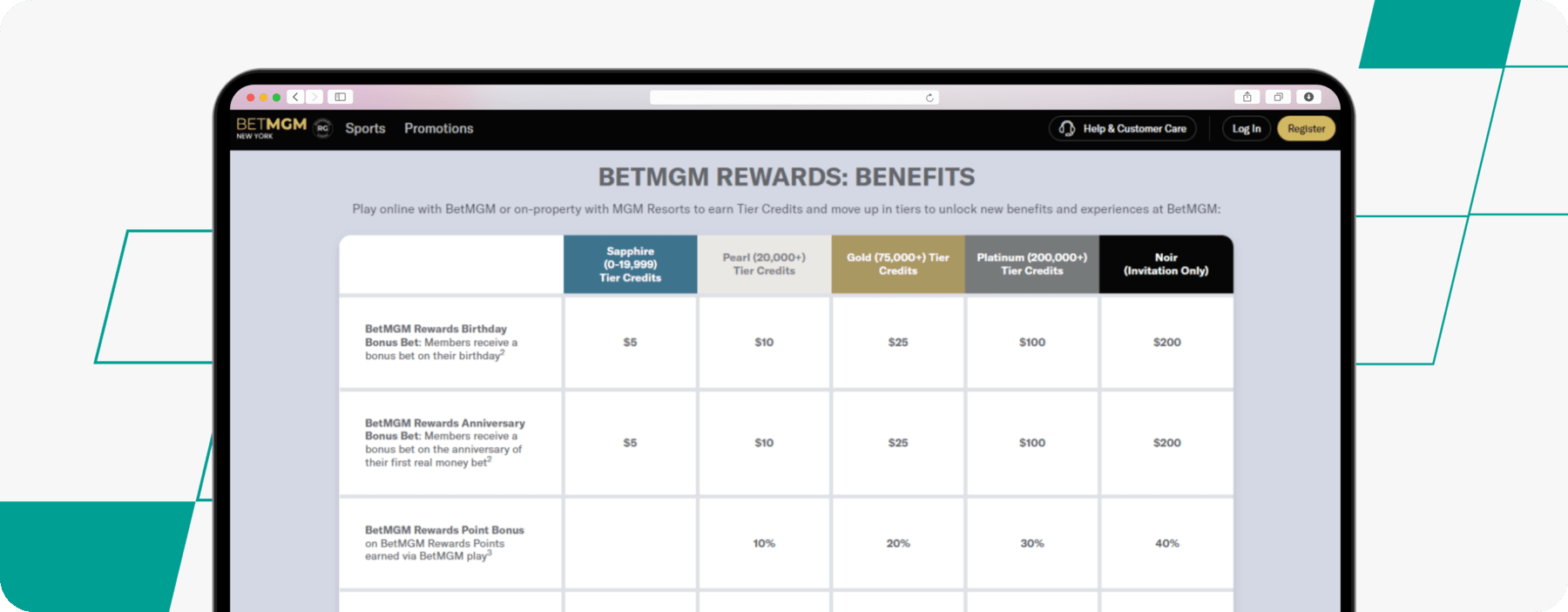 Screenshot of BetMGM Tier Rewards Benefits Table