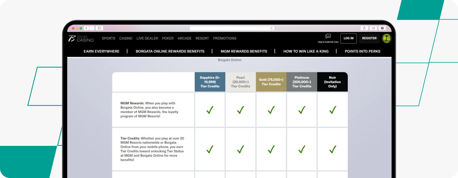 Screenshot of Borgata tier program desktop